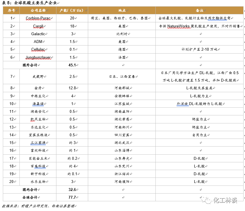 全降解塑料袋厂家