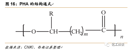 全降解塑料袋厂家